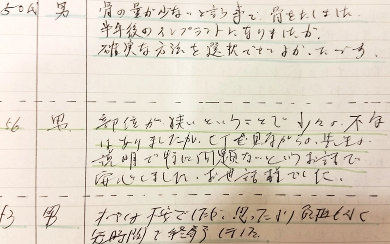 インプラント治療に対する患者様の声