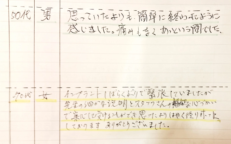 インプラント治療に対する患者様の声